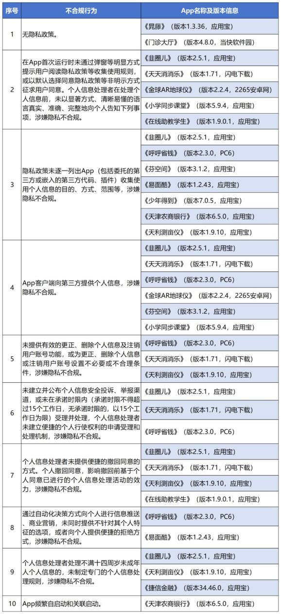 重要提醒:赶紧卸载!_澎湃号·政务_澎湃新闻-The Paper