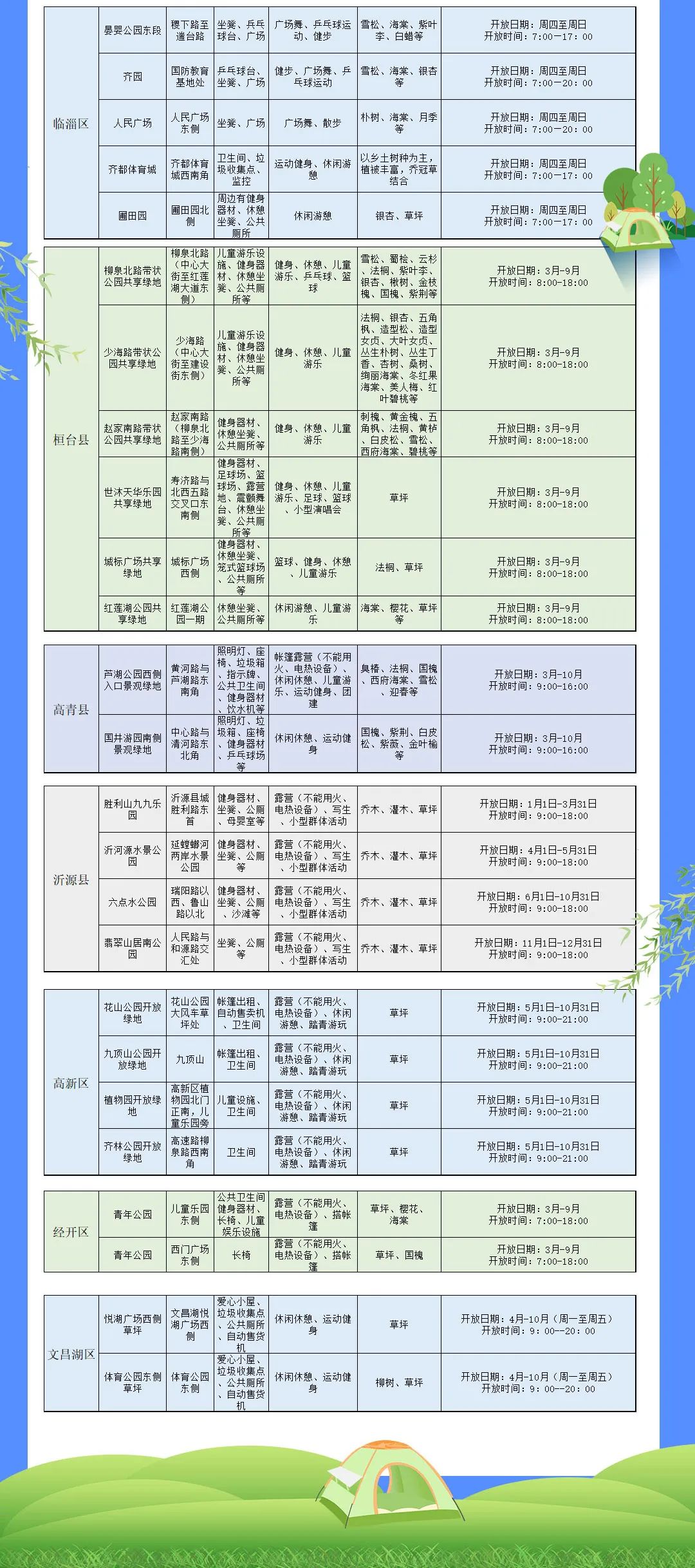感兴趣的市民朋友们,快收好这份表格