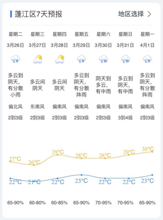 编辑 | 蓬江发布编辑部来源 | 南方日报,江门天气,广州天气原标