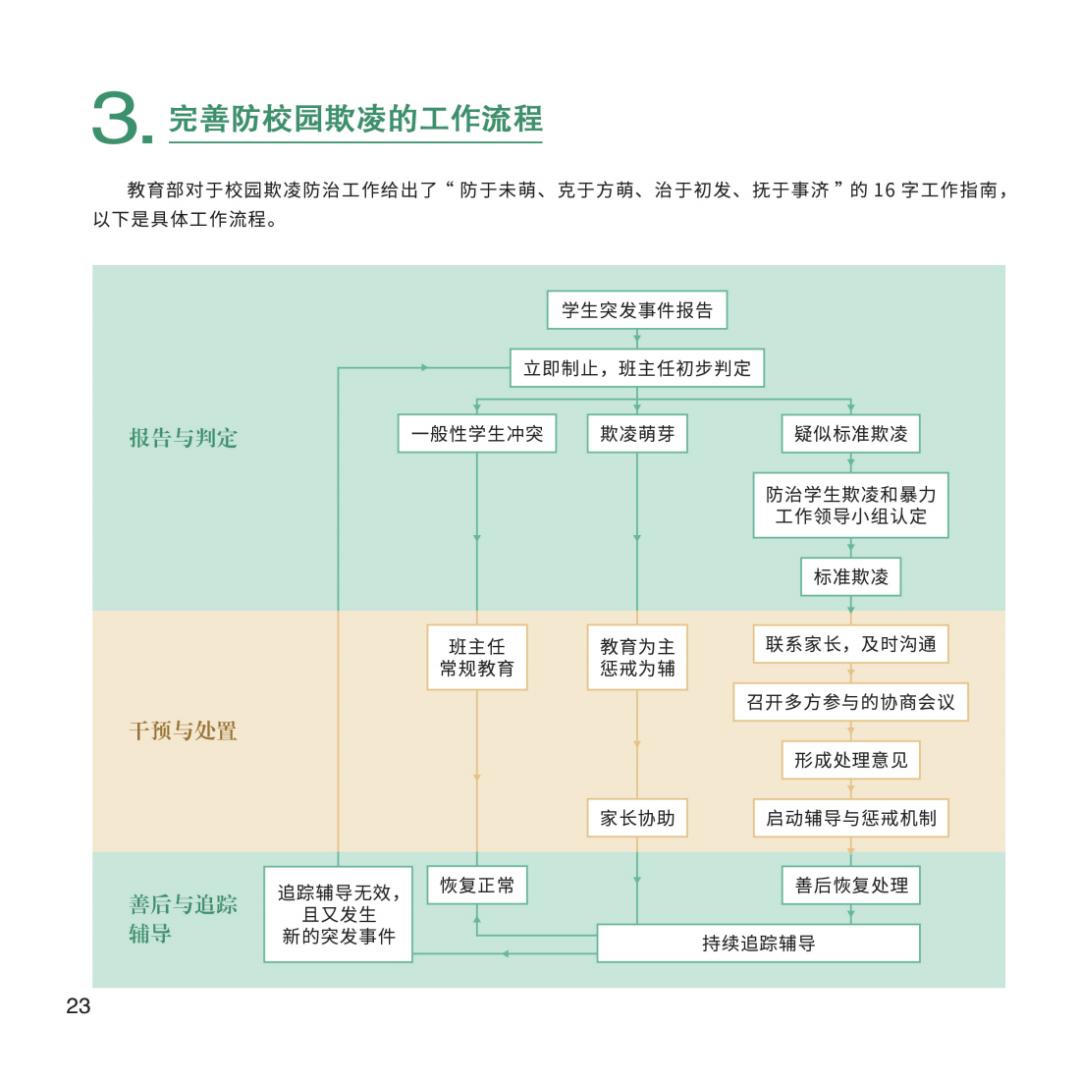 师生家长必读!校园防欺凌指导手册来了