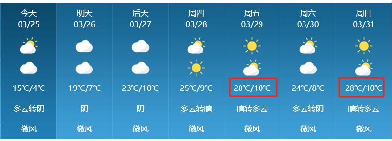 洛阳本周天气……_澎湃号·政务_澎湃