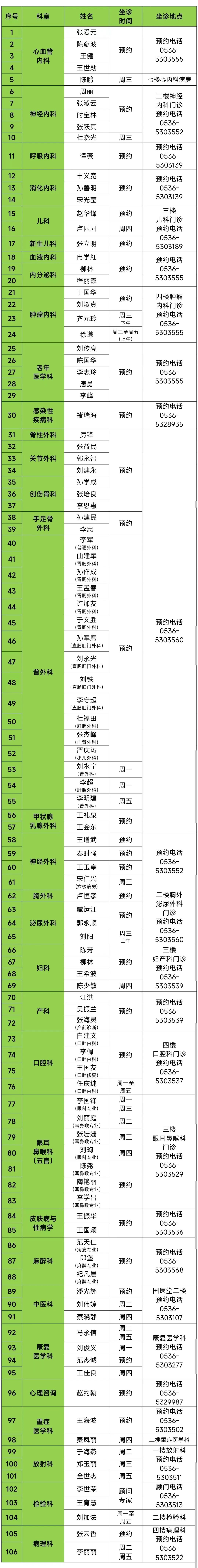 2024年3月25日-31日潍坊市人民医院滨海分院门诊值班医生一览表_澎湃