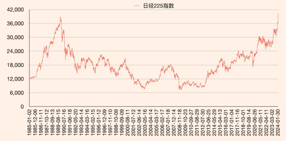 日本股市三十年走势图图片