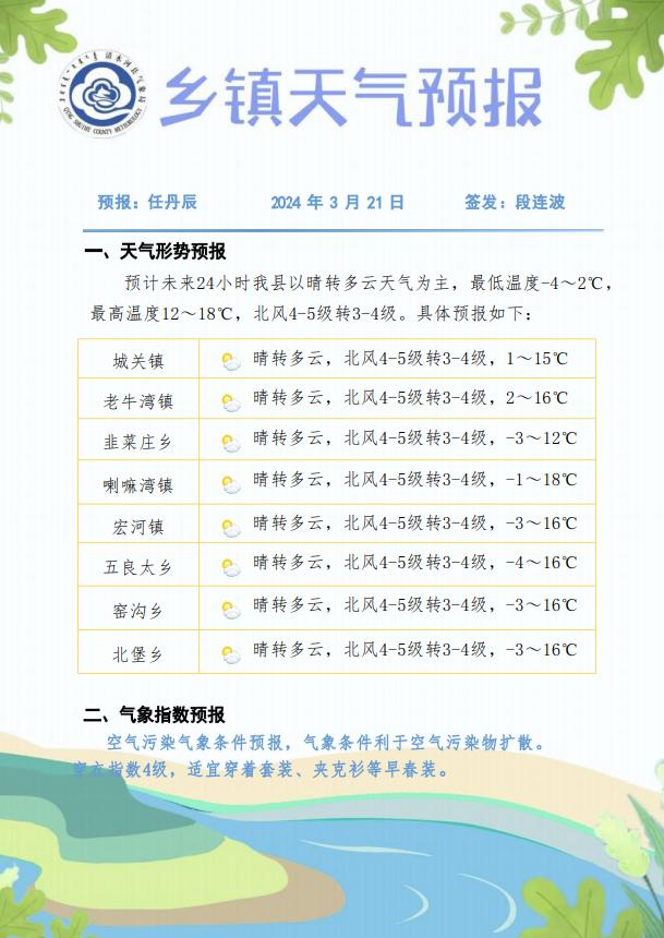 天气预报丨清水河县未来24小时天气预报_澎湃号·政务_澎湃新闻-the