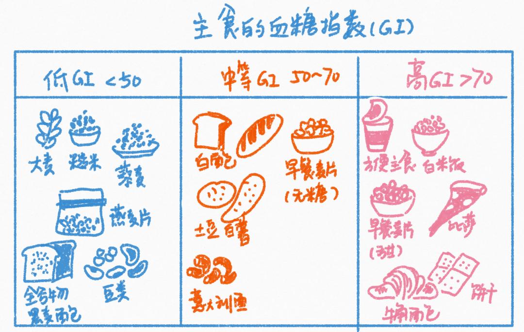 血糖全天数值变化图图片