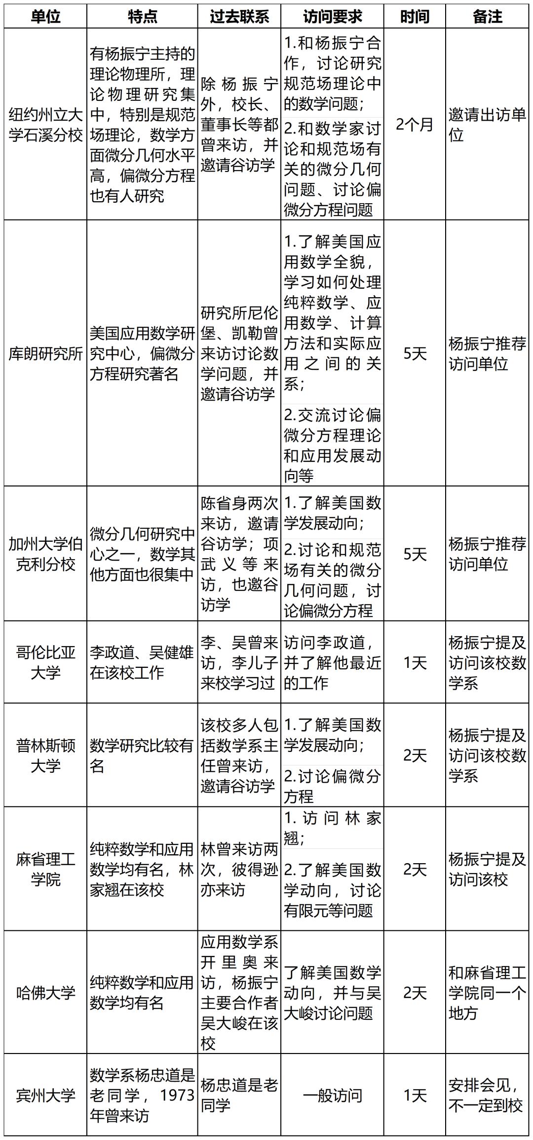 谷超豪研究所图片