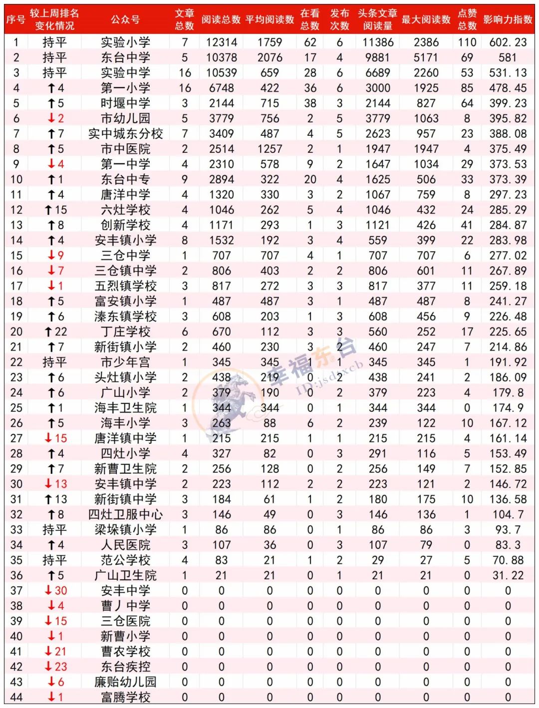 榜单出炉