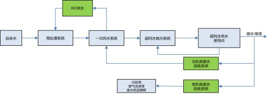 中國水周丨2023年上海市工業水重複利用優秀案例一等獎_澎湃號·政務_