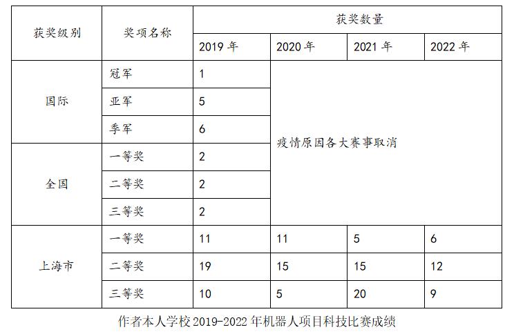看全国科学教育试验区的师生们都在关注哪些科学热点?