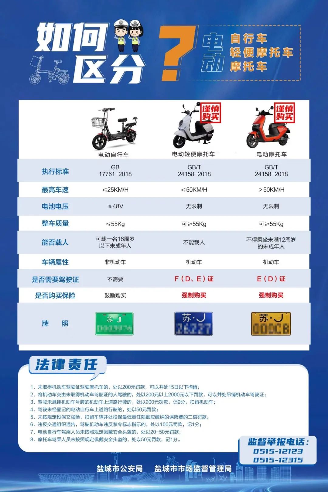 电动车牌照购买注意事项