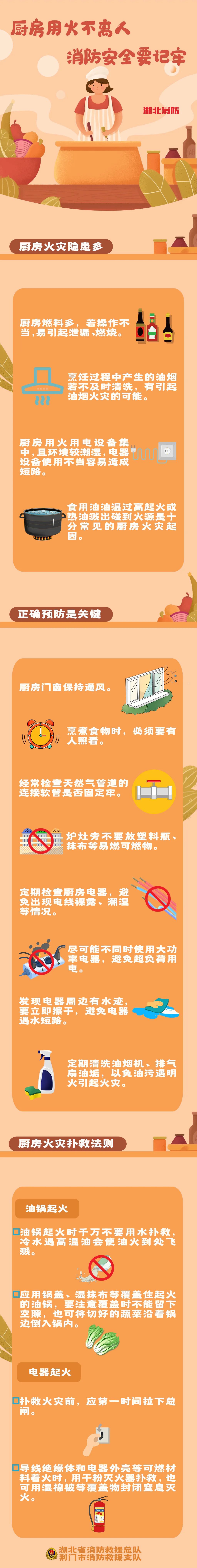 安全教育 | 厨房用火不离人 消防安全要记牢_澎湃号·政务_澎湃新闻
