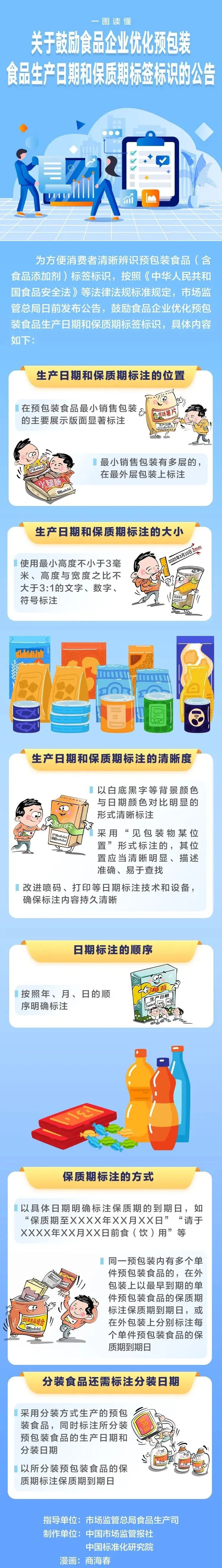 生产日期和保质期,到底"藏"哪儿了?