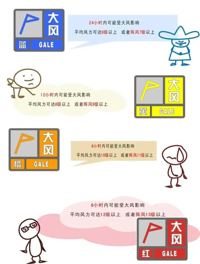 ⬆图为大风预警信号 谨防横风袭击01高速上遇到横风的感觉非常明显，方向