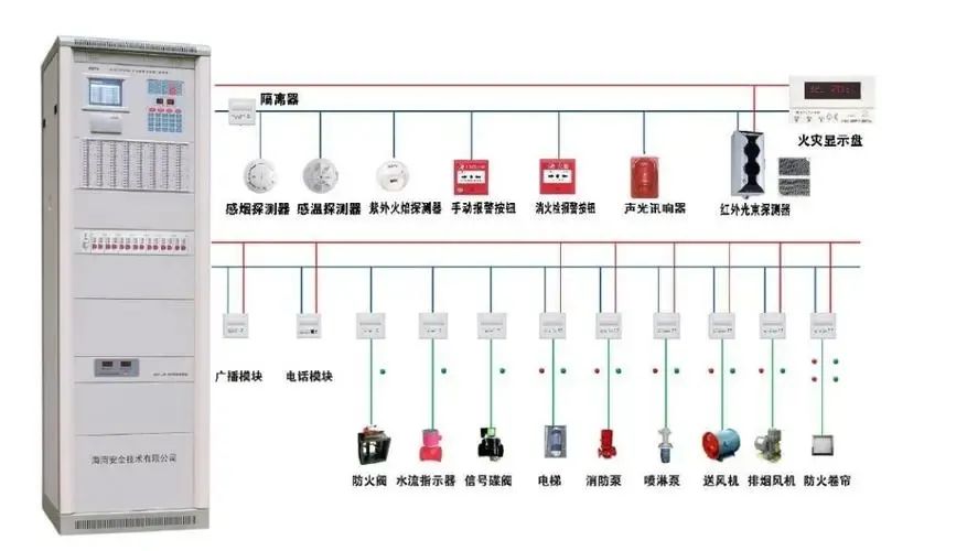 消防控制室布置图解图片