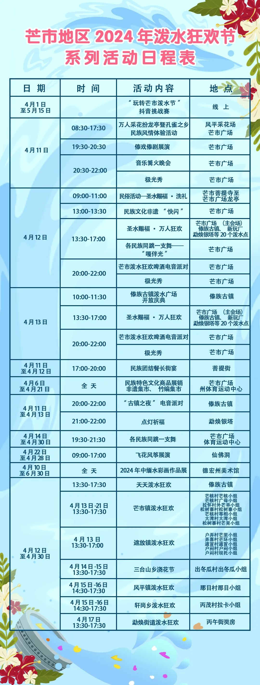 快收藏!芒市地区2024年泼水狂欢节活动日程新鲜出炉!