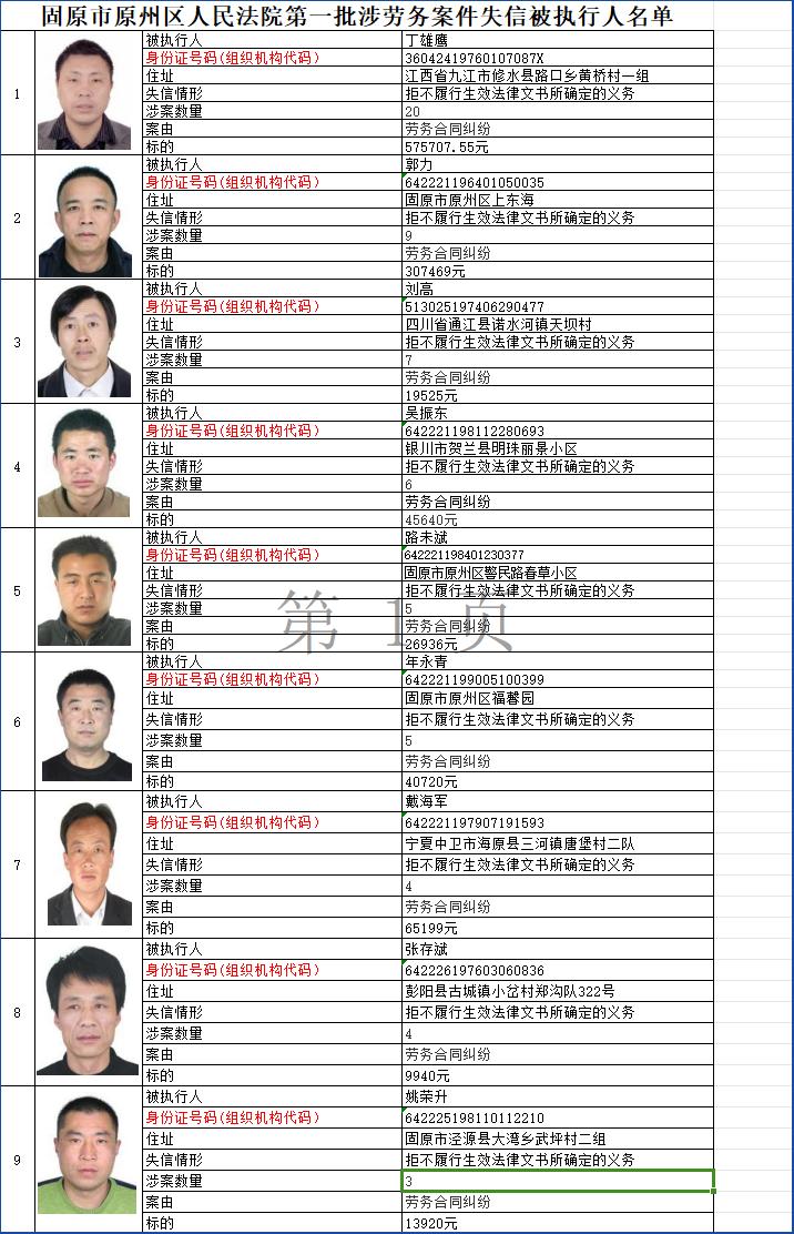 原州区人民法院涉劳务案件失信被执行人名单2024年第二期
