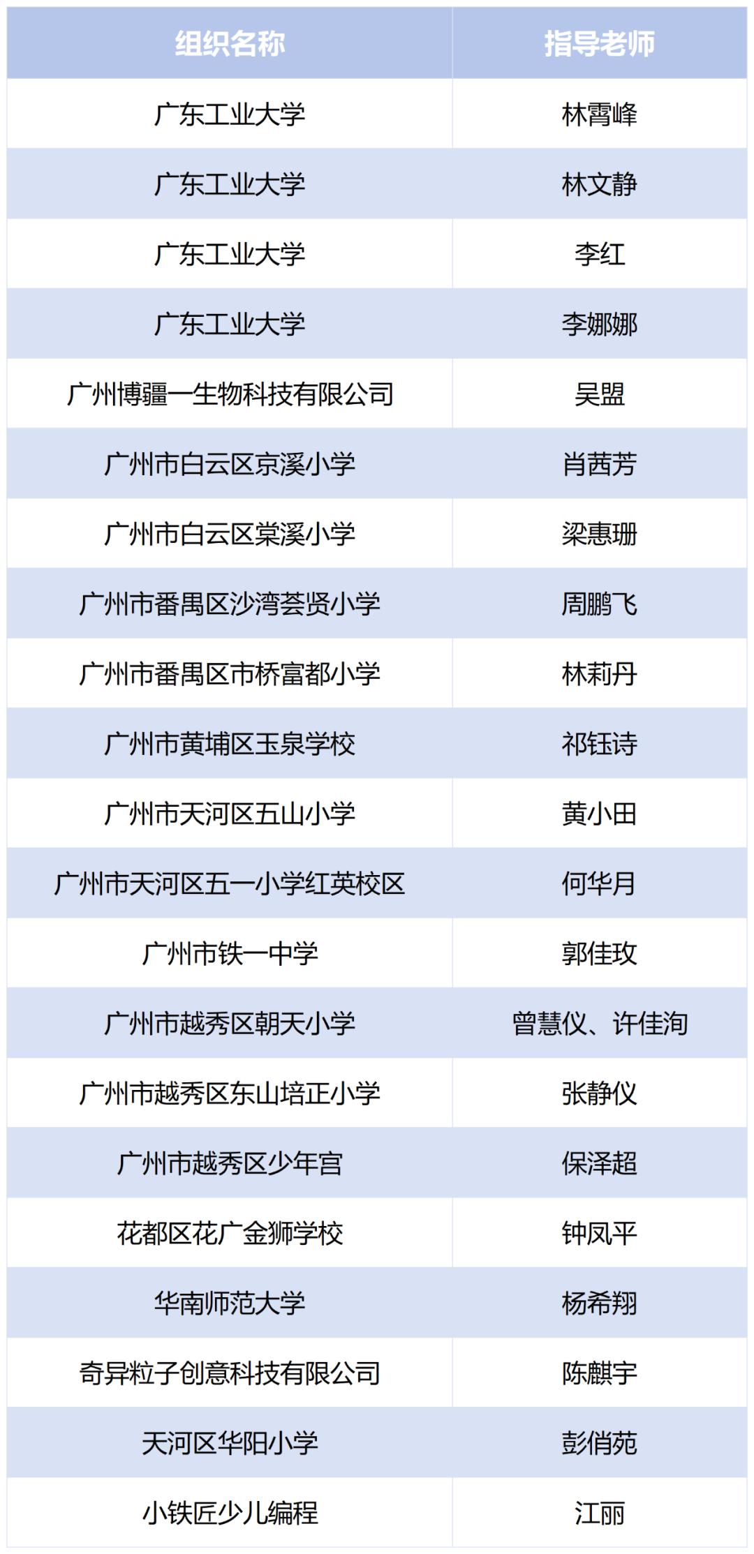 广州"科学实验秀"挑战赛总决赛圆满落幕!获奖名单公布
