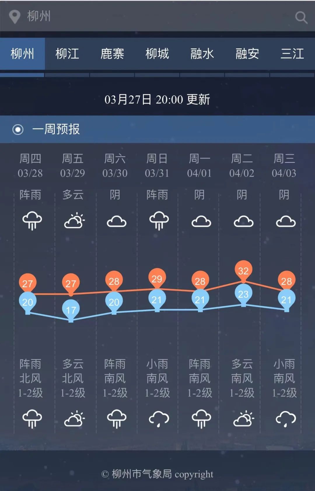 未来7天广西其他城市天气预报南宁桂林梧州北海防城港钦州贵港恿种