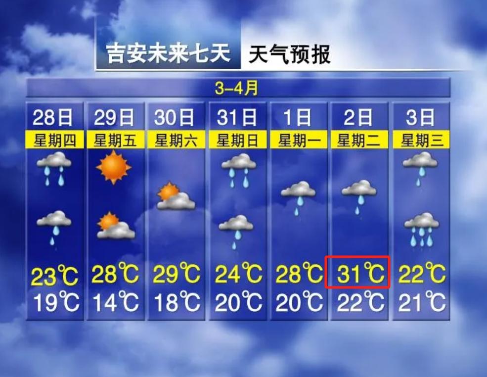 节奏4月1~3日我省又有一次较明显降水过程4月4~6日全省维持阴雨天气江