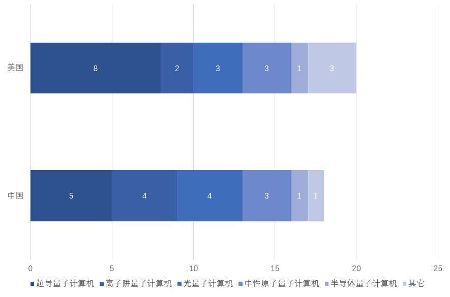 新质生产力抢占量子计算新赛道为新质生产力提供强大算力支撑