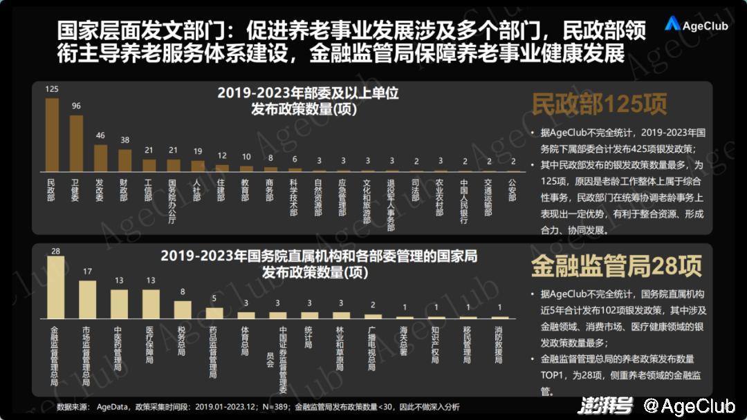 养老机构服务项目有哪些_养老机构_养老机构运营方案