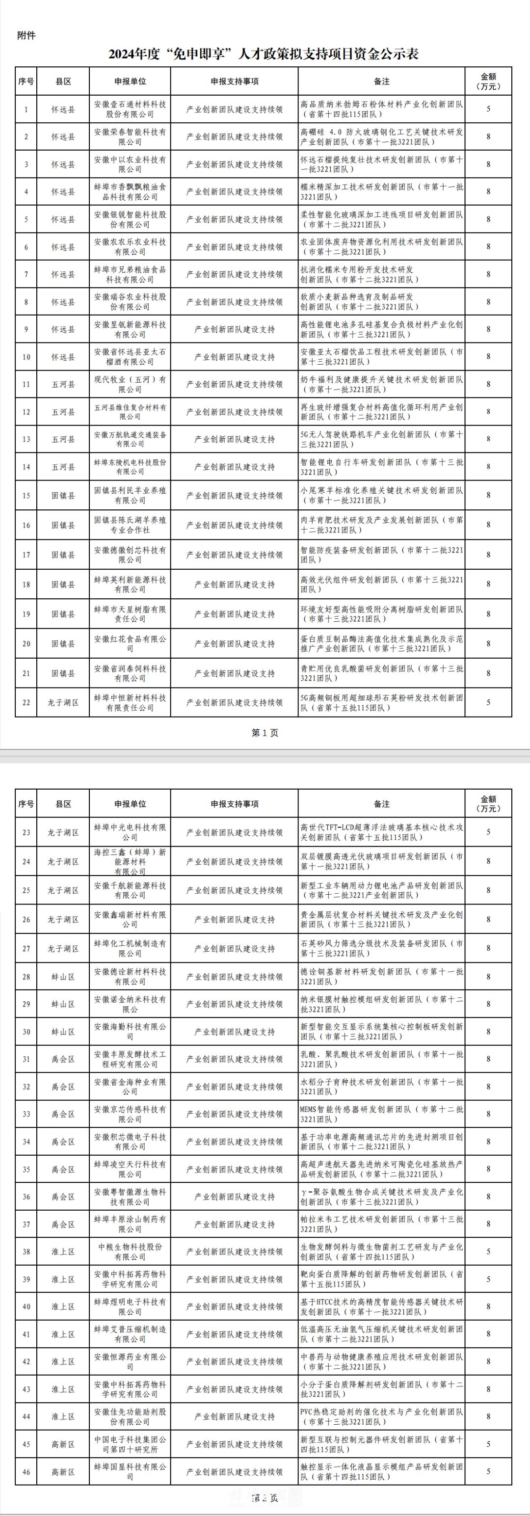 中共蚌埠市委组织部公示