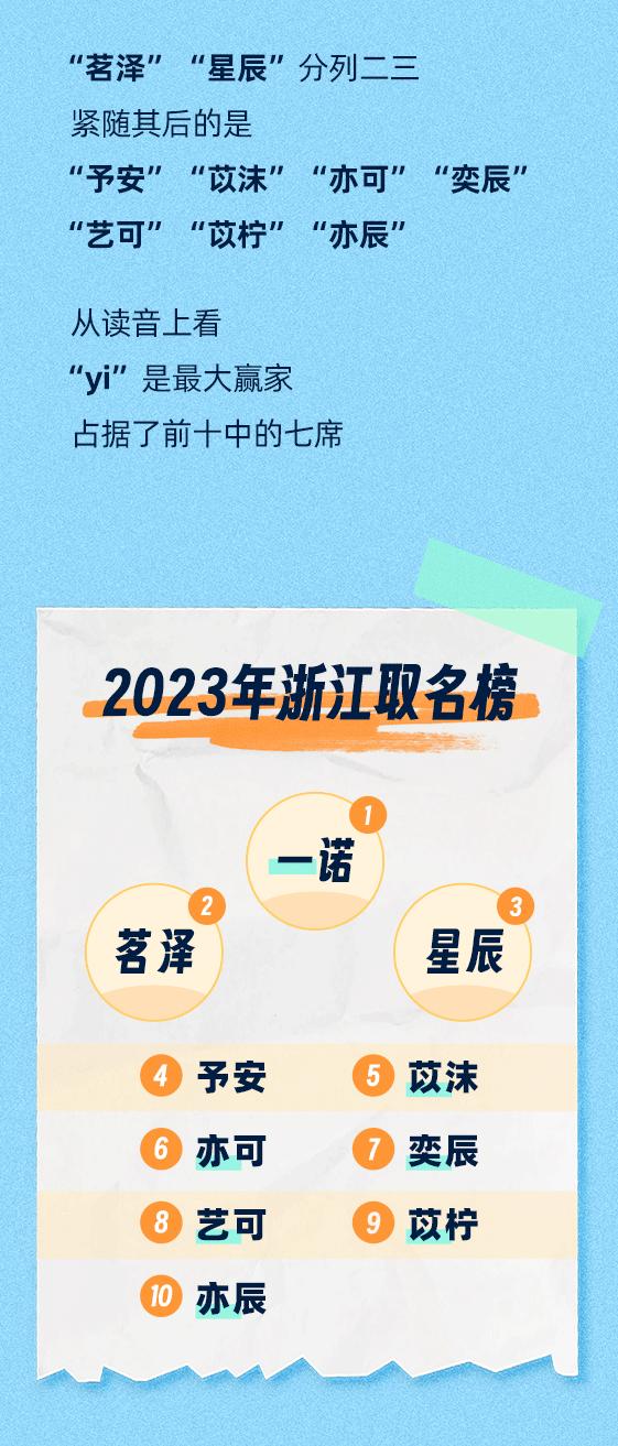 爆款名字出炉2023年浙江省取名大盘点