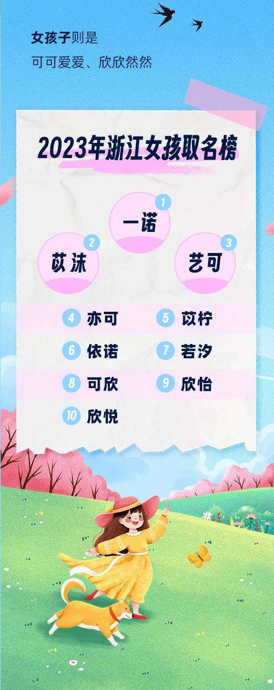 爆款名字出炉2023年浙江省取名大盘点