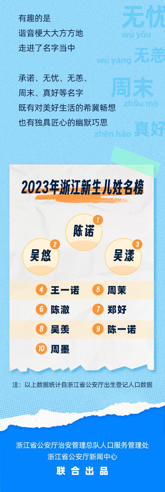 爆款名字出炉2023年浙江省取名大盘点