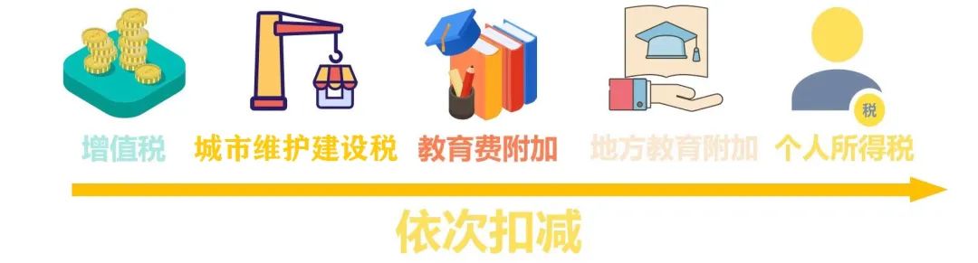 关注个人所得税经营所得汇算清缴3月31日截止这些优惠你享受了吗