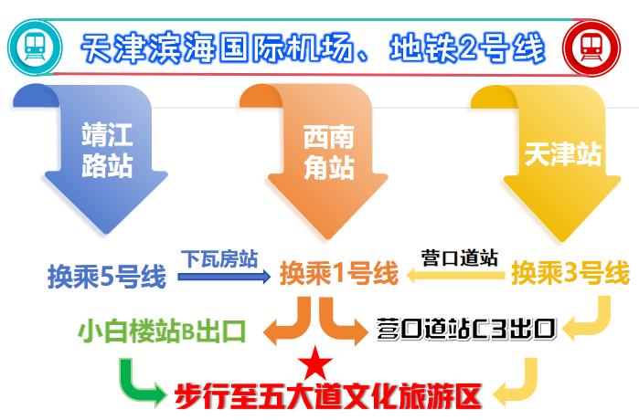 天津广播2024-03-28 13:10 (2)天津站,天津南站,天津北站:地铁3号线