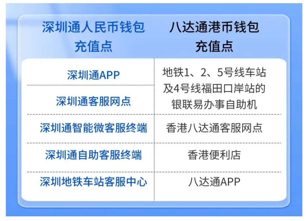 全国通,一卡通,岭南通如何使用,一文睇清_澎湃号