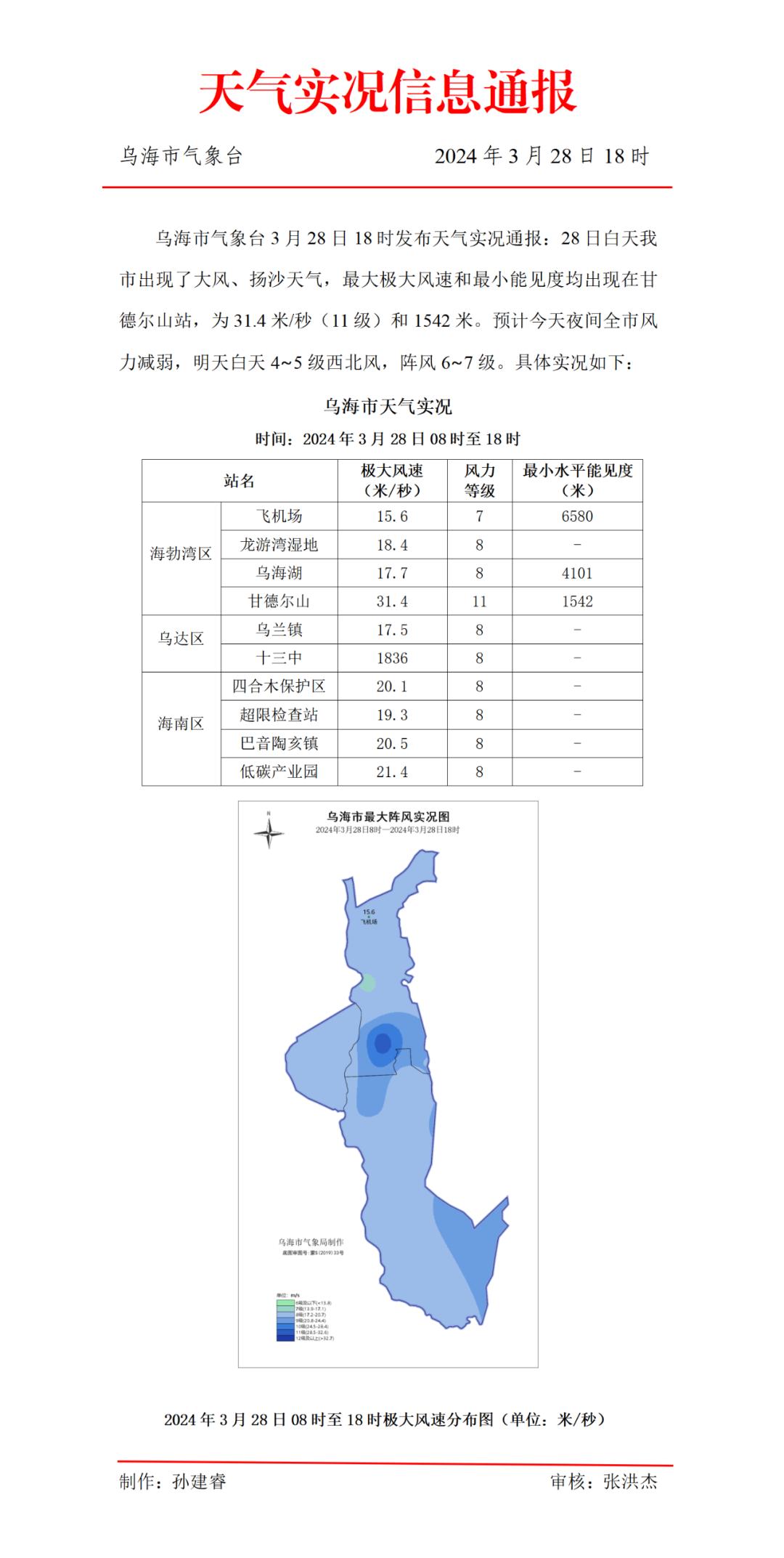 乌海最新天气实况
