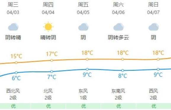2 清明节期间天气情况7座(含7座)以下载客车辆高速免费车型4月4日0时