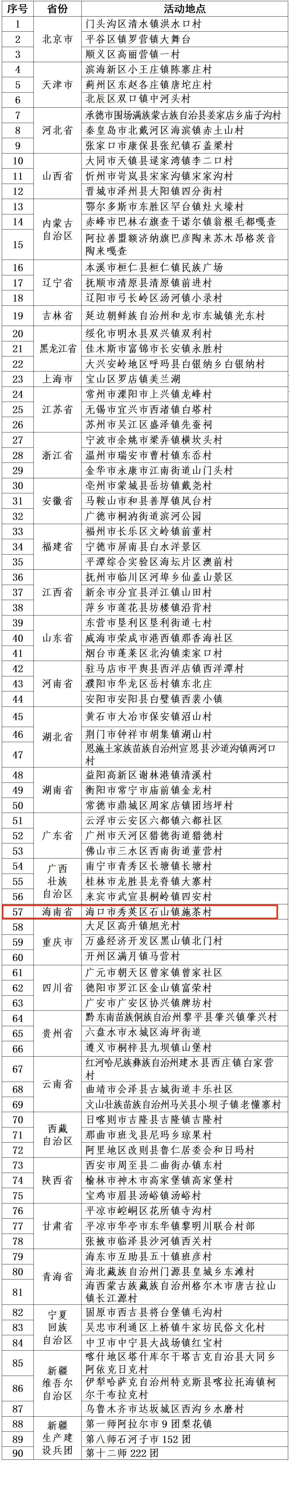 全国名单公布!海南唯一入选村庄