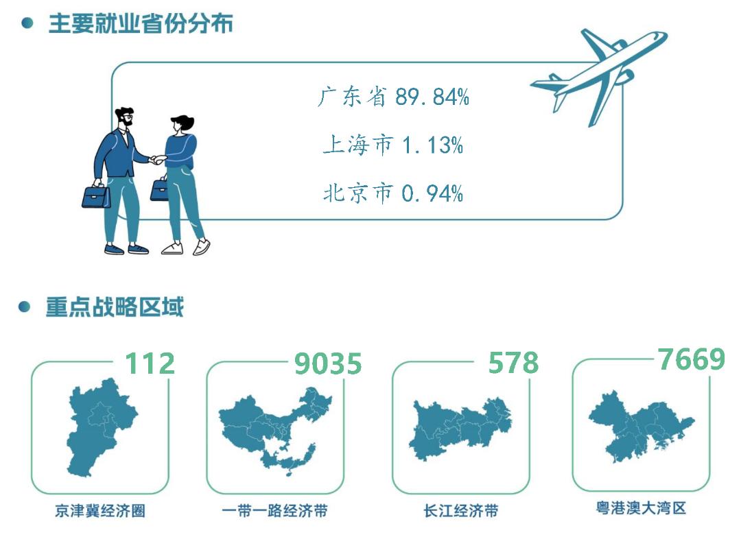 80%,男女性别比为2.36:1.