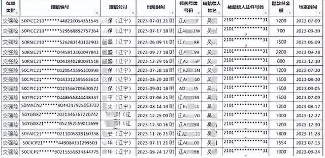 一男子半年遭遇70余起交通事故，警方披露案情！