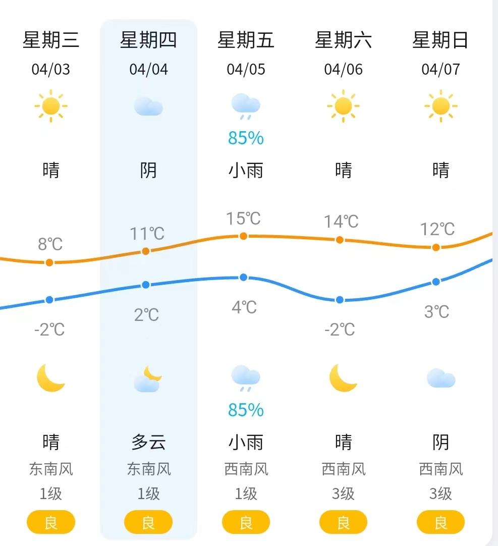 金湖天气图片