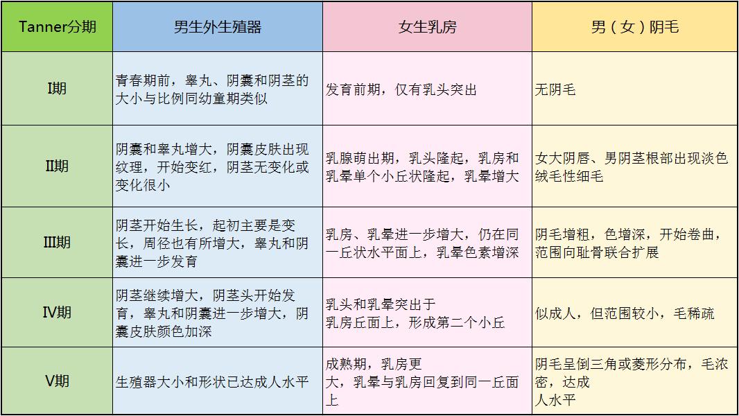 性早熟症状图片