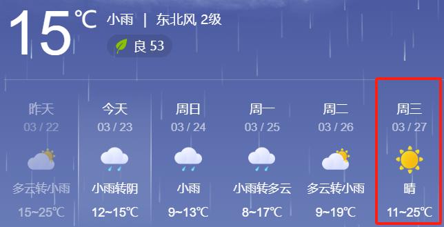 受冷空气和高空降水系统共同影响22日至25日气象资料分析据@十堰天气