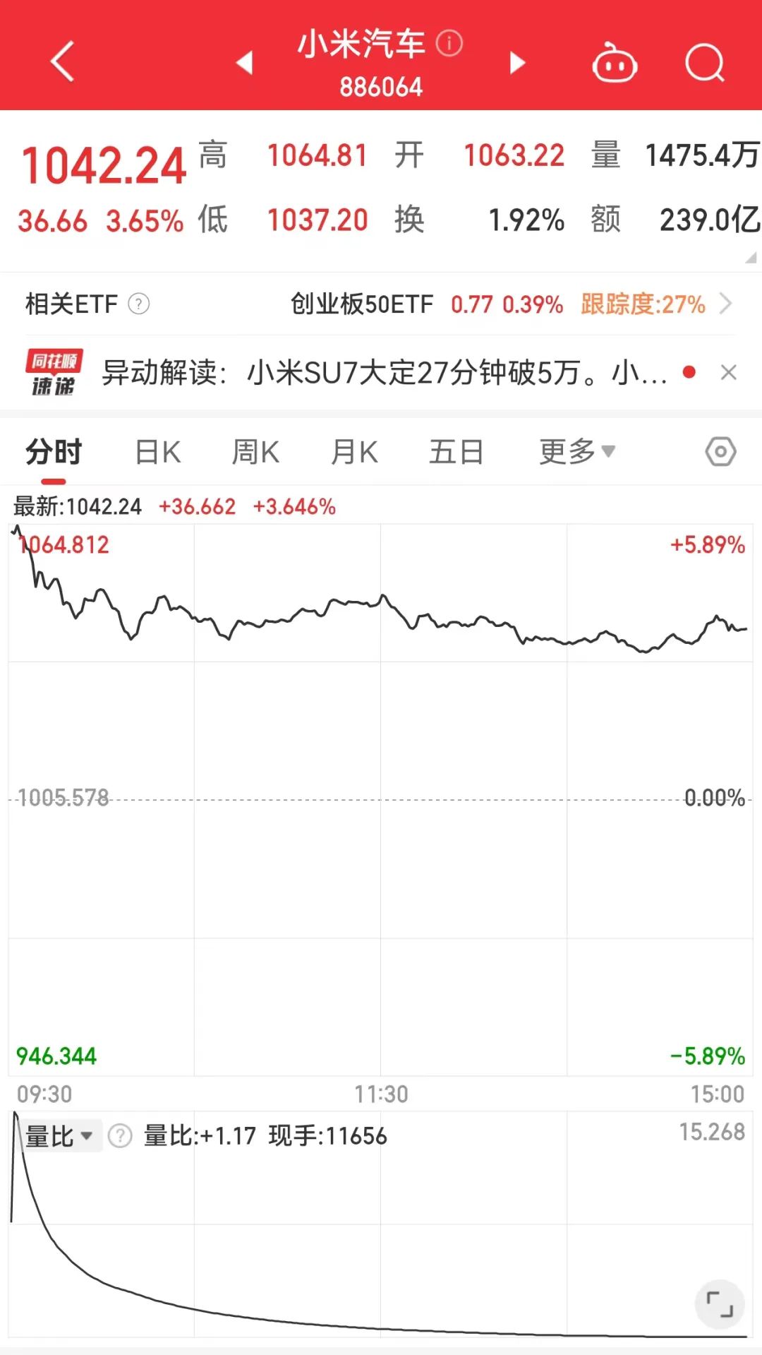 小米回应定金无法退款