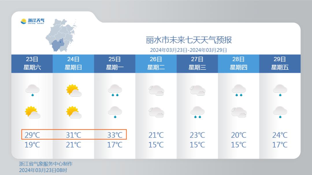 浙江今天局地有短时暴雨和雷雨大风,明后天最高温冲至33℃_澎湃号