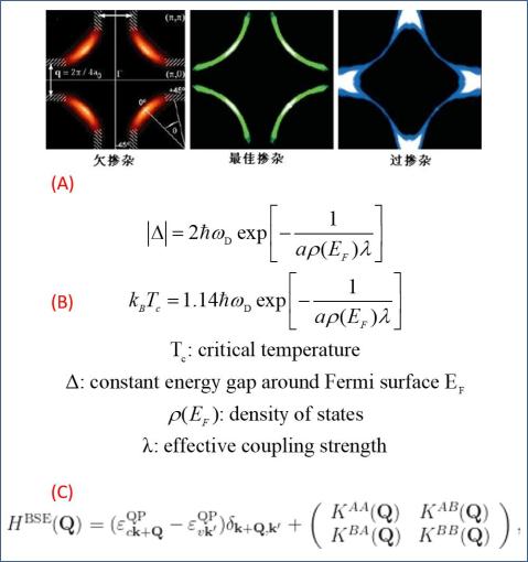 超导转变温度的顶点