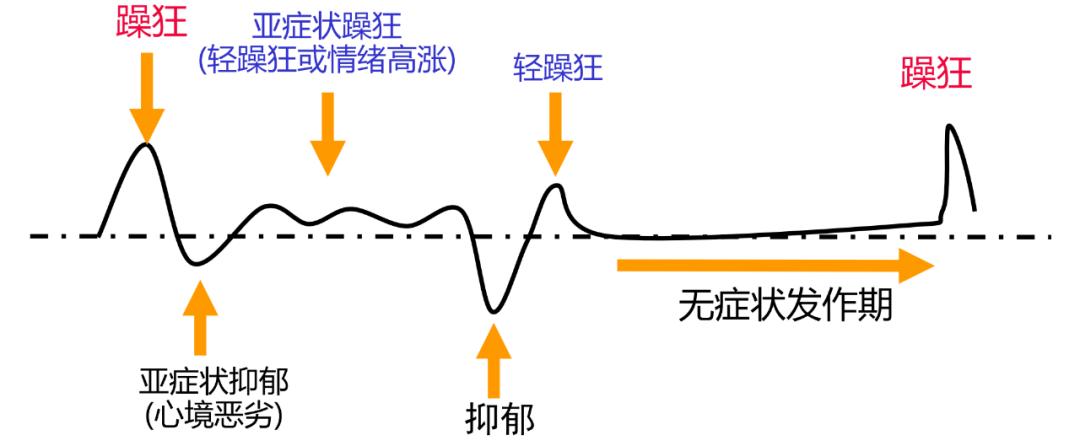 郁躁症≠抑郁!