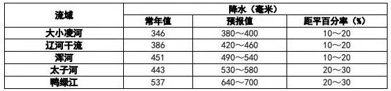 最新研判！今夏易出現(xiàn)極端天氣