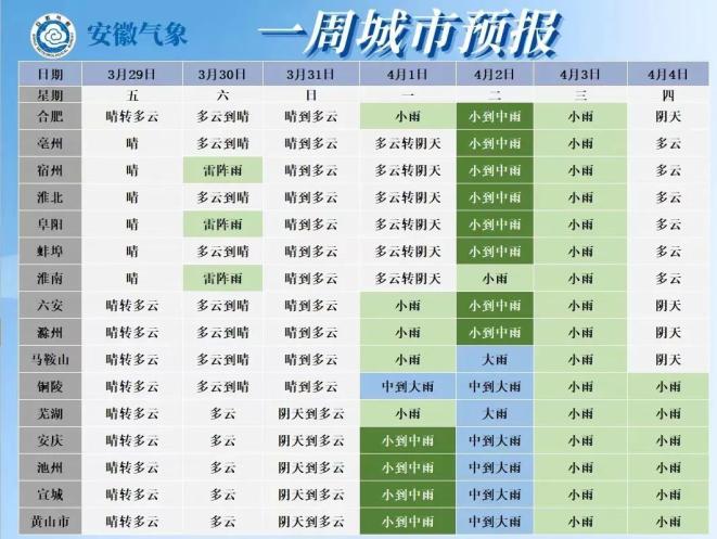 安徽蚌埠天气预报图片