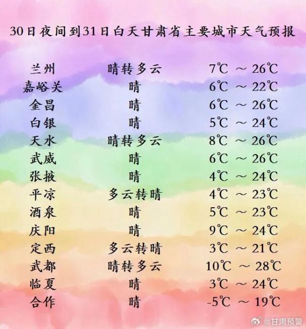 兰州天气预报7天图片