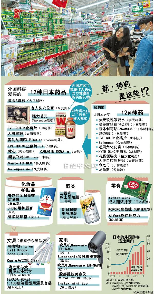 其中有五款药品(安美露镇痛消炎剂,液体创可贴,退烧贴,毛周角化药膏