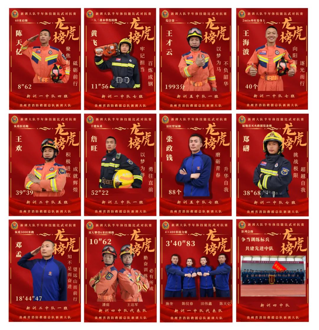 龙虎榜03现场颁奖仪式闭幕式上,刘彦海支队长代表支队向取得优异成绩