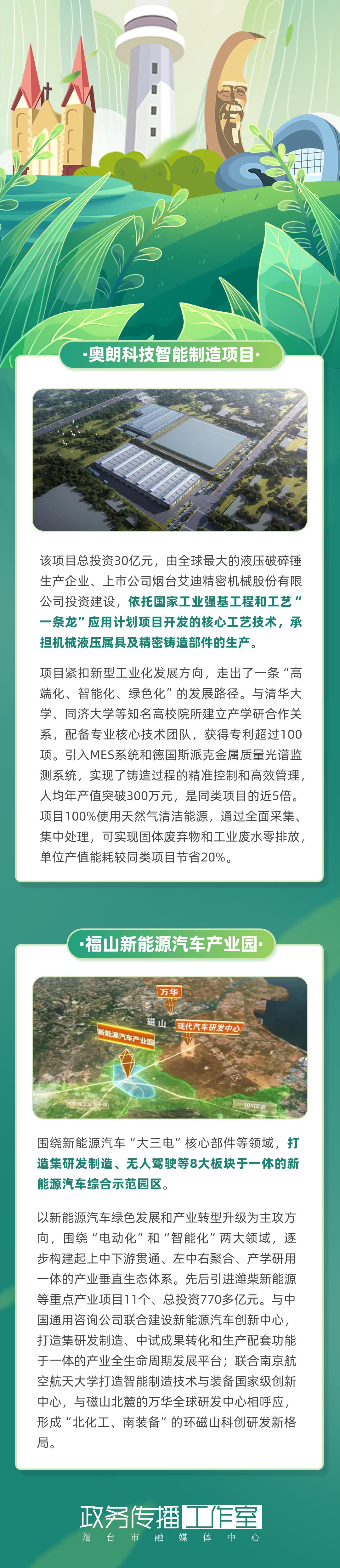 跟着书记市长看项目 | 福山区:一起看看咱烟台的新能源汽车产业园